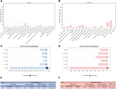 From genomic spectrum of NTRK genes to adverse effects of its inhibitors, a comprehensive genome-based and real-world pharmacovigilance analysis